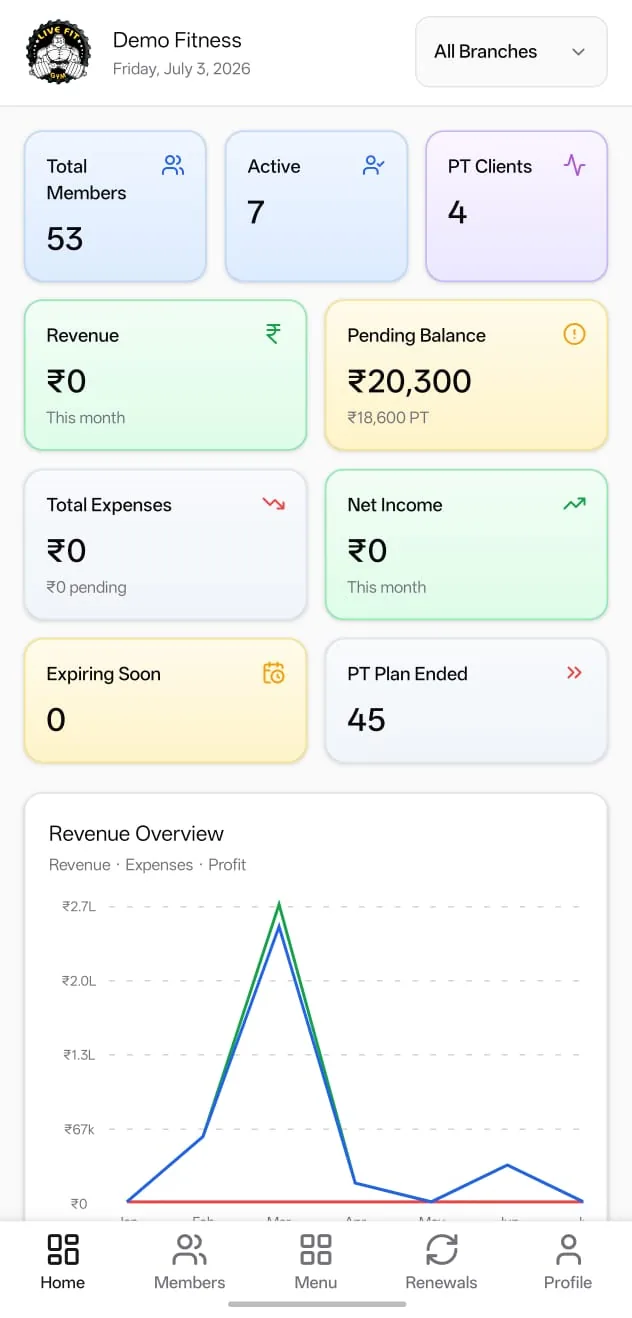 Fitmark admin view on a phone with total members, revenue, pending balance, expenses, net income and plans expiring soon