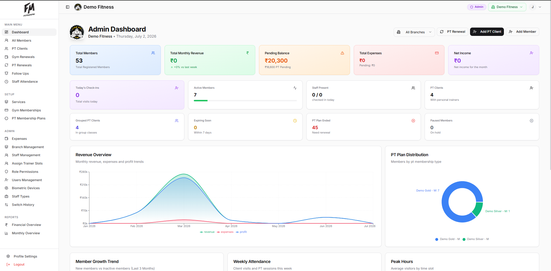 Fitmark admin dashboard showing members, revenue, and PT analytics