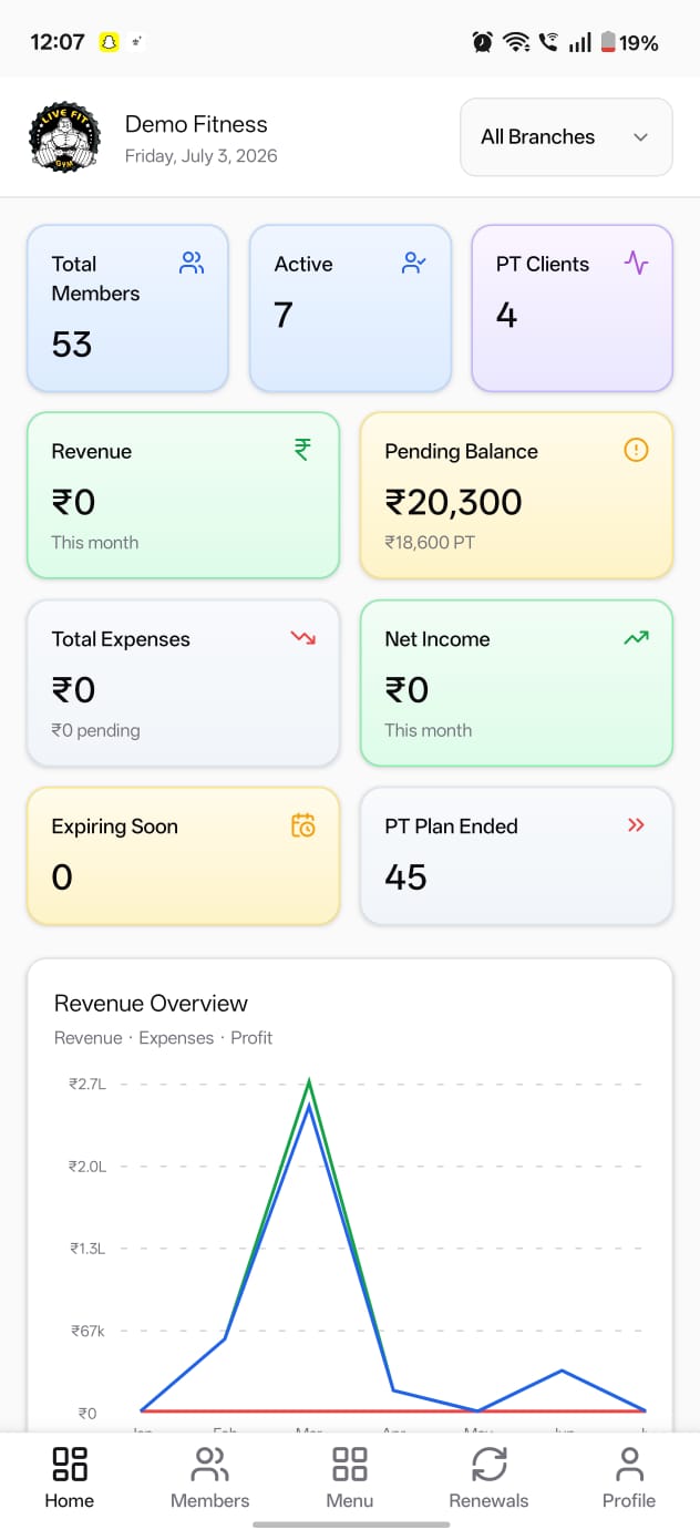 Fitmark admin mobile app with business KPIs